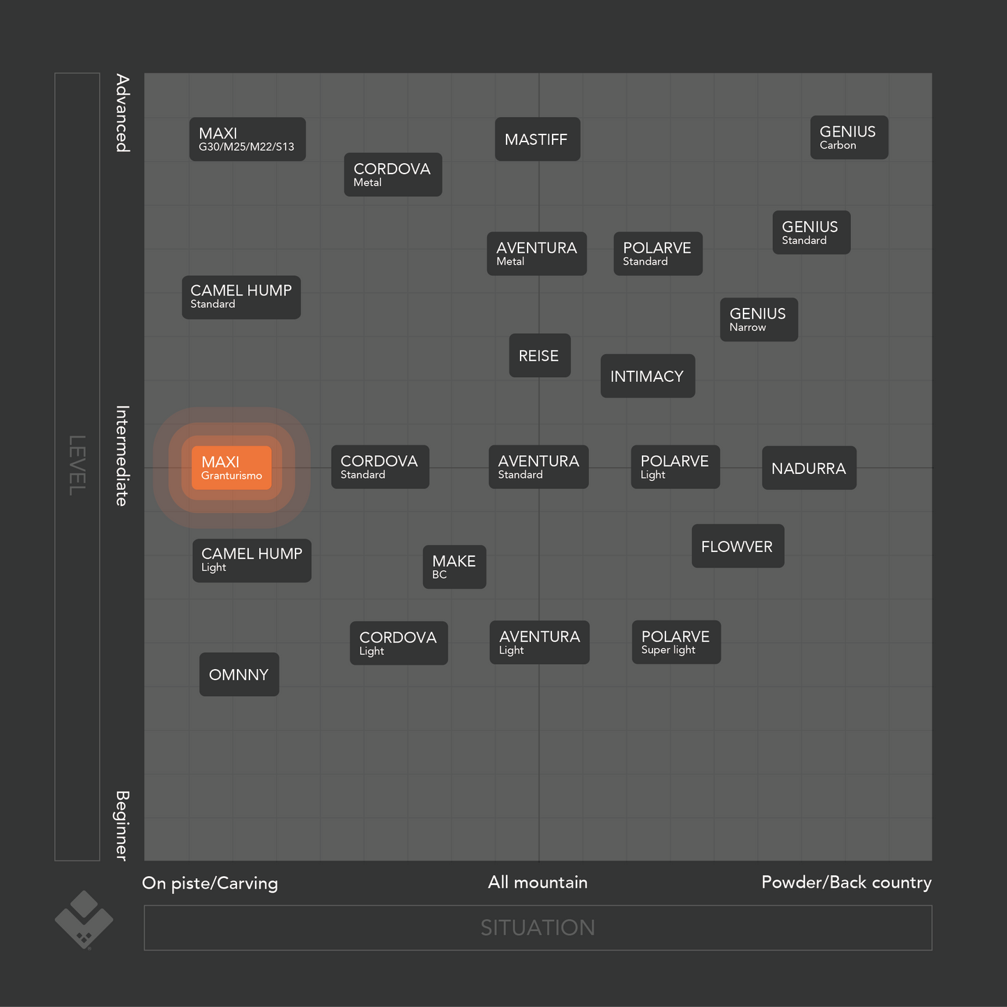 MAXI Gran Turismo Mark ll (White)