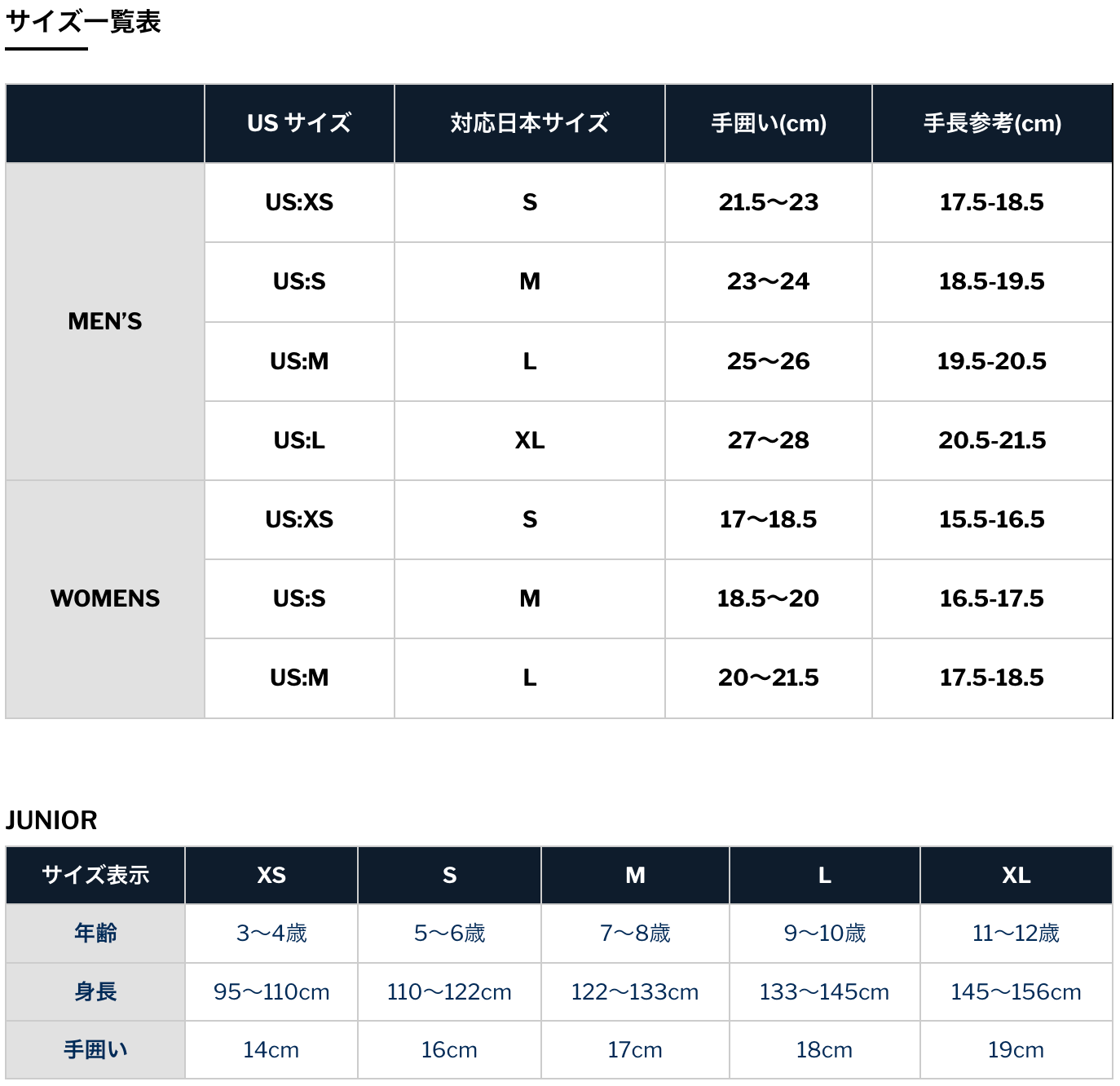 RC-135 Core